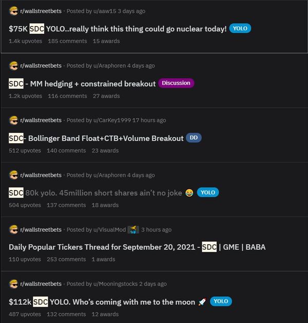 Unusal Options Flow for Smile Direct Club (SDC); Social Chatter Spikes, Reddit Wants More