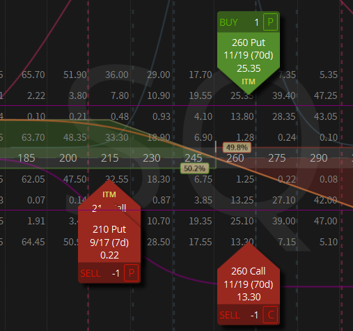 Found in the Flow - Options Strategies & Unusual Options Activity in Square, Inc. (SQ)