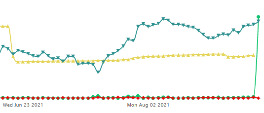 Unusual Options Activity in Lucid Group, Inc. (LCID), the Xtrackers Harvest CSI 300 China A-Shares ETF (ASHR), and CBRE Group, Inc. (CBRE)