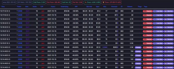 Unusual Options Activity & Dark Pool Volumes on Xenon Pharmaceuticals Inc. (XENE)