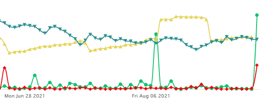 Unusual Options Activity in The Kroger Co. (KR), Snap Inc. (SNAP), and Ruth's Hospitality Group, Inc. (RUTH)