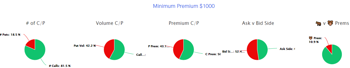 Unusual Options Activity in Coty Inc. (COTY), Micron Technology, Inc. (MU), and Canadian Pacific Railway Limited (CP)
