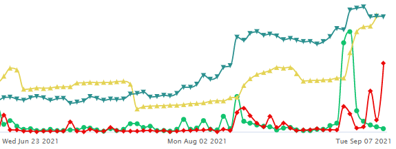 Unusual Options Activity in Square, Inc. (SQ), Albertsons Companies, Inc. (ACI), and JD.com, Inc. (JD)