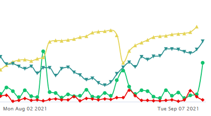 Unusual Options Activity in Affirm Holdings, Inc. (AFRM), MacroGenics, Inc. (MGNX), and Ovintiv Inc. (OVV)