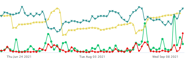 Unusual Options Activity in Dell Technologies Inc. (DELL), Constellium SE (CSTM), & Merck & Co., Inc. (MRK)