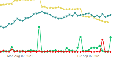 Unusual Options Activity in Barclays PLC (BCS), Mirati Therapeutics, Inc. (MRTX), and Wayfair Inc. (W)