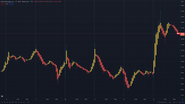 DELL's price from Sept 16 to 23 per TradingView: https://www.tradingview.com/chart/LTsHBiUa/