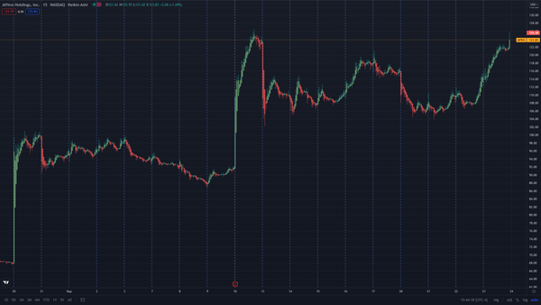 Found in the Flow - Options Strategies & Unusual Options Activity in Affirm Holdings, Inc. (AFRM)