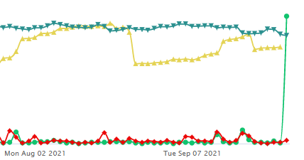 Unusual Options Activity in Peloton Interactive, Inc. (PTON), Intuitive Surgical, Inc. (ISRG), Moody's Corporation (MCO)