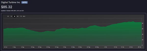 Revisiting Unusual Options Activity on Digital Turbine. Inc (APPS) as Earnings Report Nears