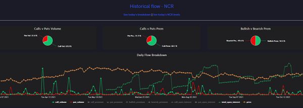 Earnings and Catalysts for 8 x 8 Inc. (EGHT) and NCR Corp. (NCR) Trigger Unusual Options Activity