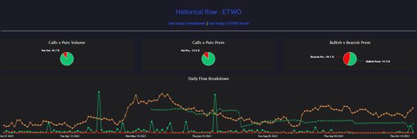 Insider Buying on E2open Parent Holdings, Inc. (ETWO) Prompts Massive Unusual Options Activity