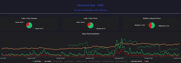 Advanced Micro Devices, Inc. (AMD) Announces New Budget Graphics Card; Heavy Options Flow Follows