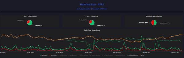 Revisiting Unusual Options Activity in Digital Turbine, Inc. (APPS) One Month Later