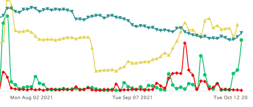 Unusual Options Activity in Skechers U.S.A., Inc. (SKX), Royal Dutch Shell (RDS-A), and NexGen Energy Ltd. (NXE)