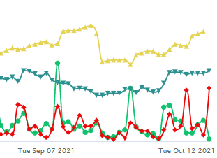 Unusual Options Activity Cameco Corporation (CCJ), Fastly, Inc. (FSLY), NetEase, Inc. (NTES)