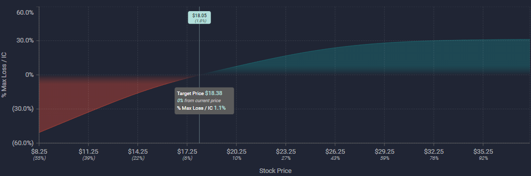 Unusual Options Activity The Cheesecake Factory Incorporated (CAKE), Vodafone Group Plc (VOD), Altice USA, Inc. (ATUS)