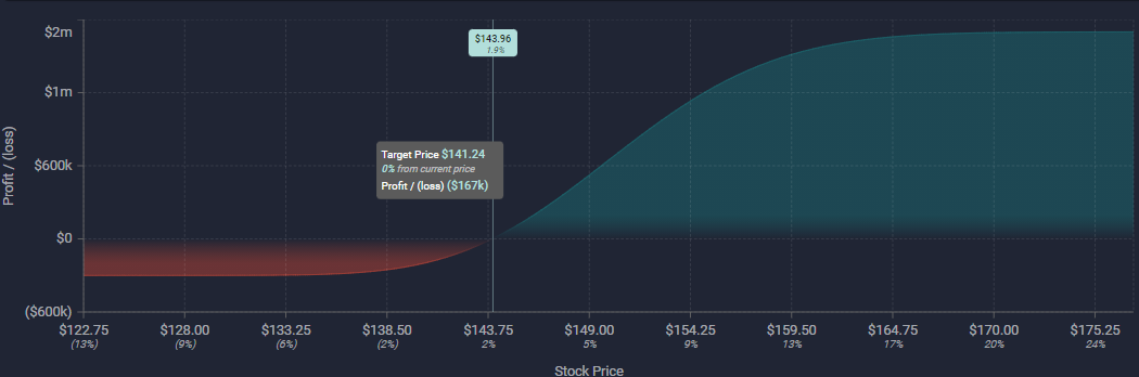 Unusual Options Activity in Curis, Inc. (CRIS), Roblox Corporation (RBLX), and Electronic Arts Inc. (EA)