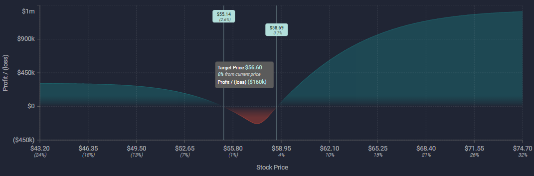 Unusual Options Activity in Baidu, Inc. (BIDU), Dell Technologies Inc. (DELL), and Luminar Technologies, Inc. (LAZR)