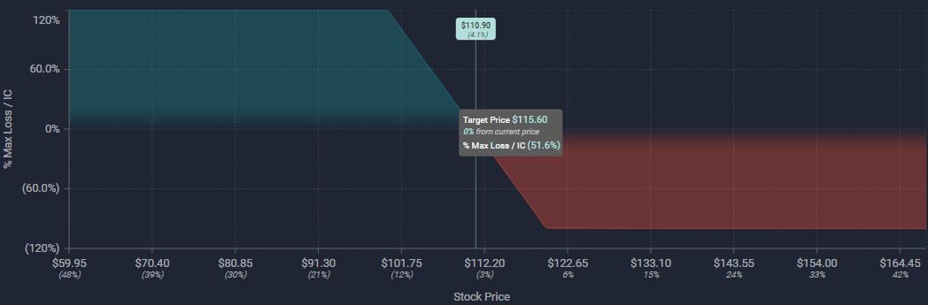 Unusual Options Activity in Aflac Incorporated (AFL), Snap Inc. (SNAP), and Rivian Automotive, Inc. (RIVN)