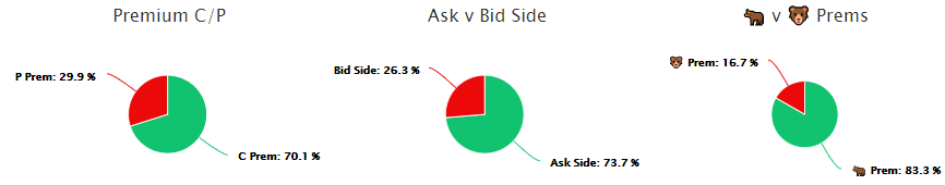 Unusual Options Activity in Opendoor Technologies Inc. (OPEN), DICK'S Sporting Goods, Inc. (DKS), and Delta Air Lines, Inc. (DAL)