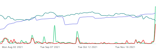 Unusual Options Activity in Callaway Golf Company (ELY), Trip.com Group Limited (TCOM), and Golar LNG Limited (GLNG)