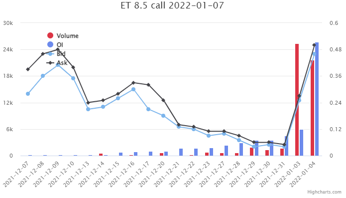 Unusual Options Activity in JPMorgan Chase & Co. (JPM), Energy Transfer LP (ET), and Visa Inc. (V)