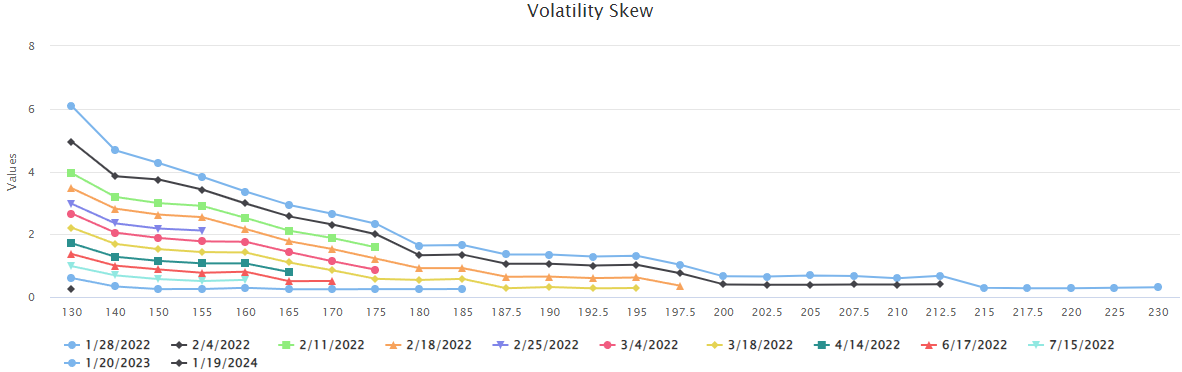 Unusual Options Activity in United Parcel Service, Inc. (UPS), Petróleo Brasileiro S.A. - Petrobras (PBR), and Matterport, Inc. (MTTR)