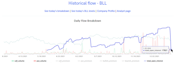 Unusual Options Activity in Bath & Body Works, Inc. (BBWI), Ball Corporation (BLL), and Citigroup Inc. (C)