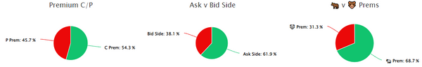 Unusual Options Activity in Tesla, Inc. (TSLA), 3M Company (MMM), and Energy Transfer LP (ET)