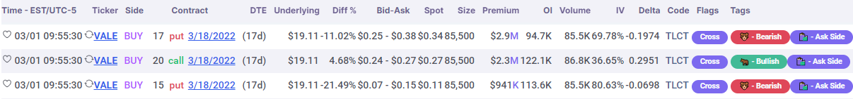 Unusual Options Activity in Teck Resources Limited (TECK), Vale S.A. (VALE), and B&G Foods, Inc. (BGS)