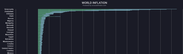 Biden Will Not Interfere As He Allows Powell, Fed To Handle Inflation