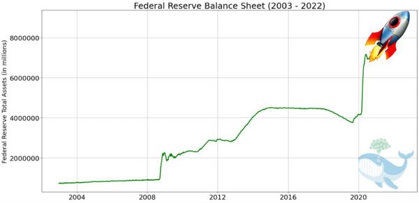 Quantitative Tightening & the Federal Funds Rate: Why they are Important for Investors to Understand