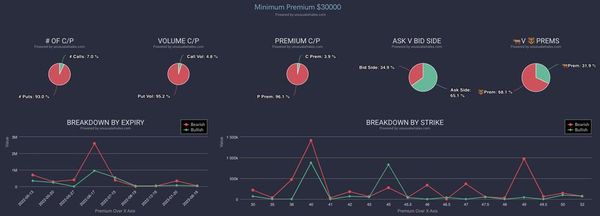 Elon Musk’s Twitter Acquisition In Jeopardy As Stock Plummets