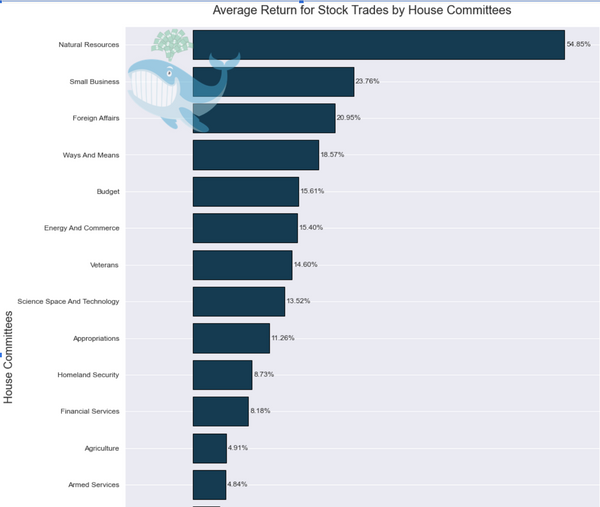 Congressional Committees and Conflicts in Stock Trading