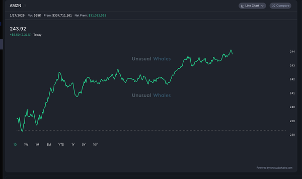 Amazon Shutters Amazon Go & Fresh Stores — What That Means for Markets & Options | Unusual Whales